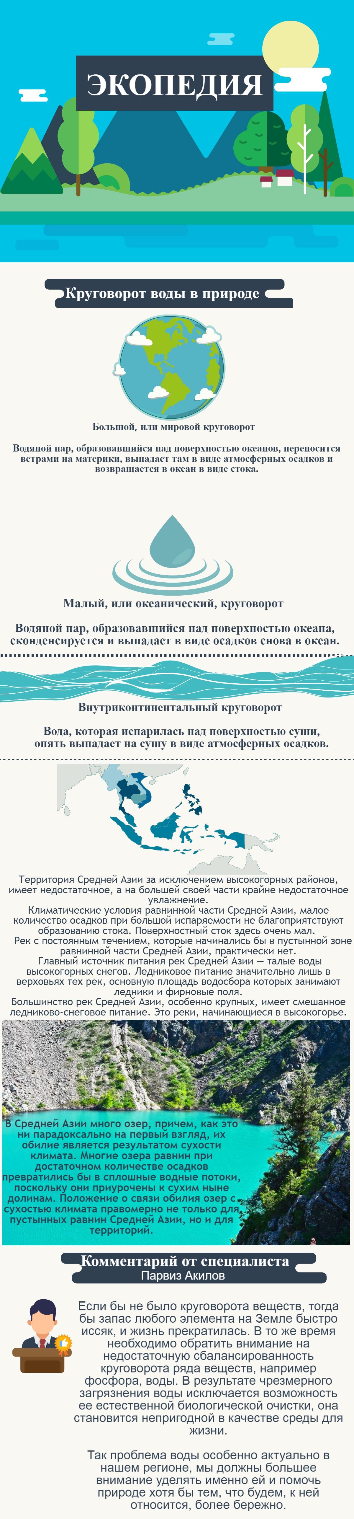 ekopediya